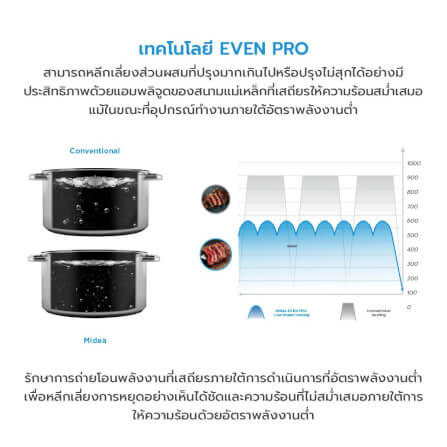  เตาแม่เหล็กไฟฟ้า Midea COOKKY2200 series รุ่น MIC220TLAGH2 สีเทาอ่อน_3
